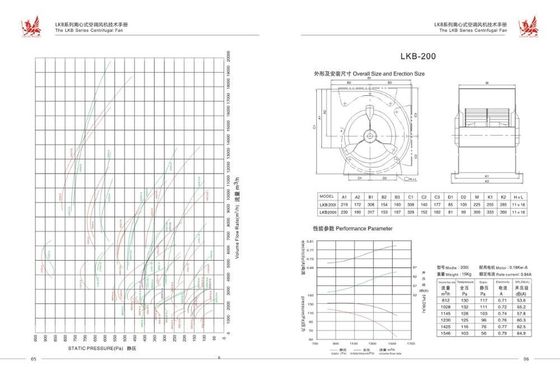 Centrifugal Fan For AHU/ Air Conditioning Fan With External Rotor